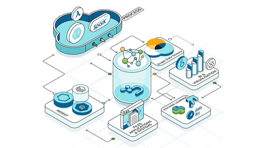 Neo4j-geht-mit-Serverless-Analyse-neue-Wege