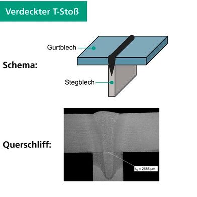 Das ist das Prinzip eines verdeckten T-Stoßes, den es gilt, qualitativ hochwertig mit dem Laser zu schweißen, was nicht so trivial ist. (Bild: Fraunhofer IPK)