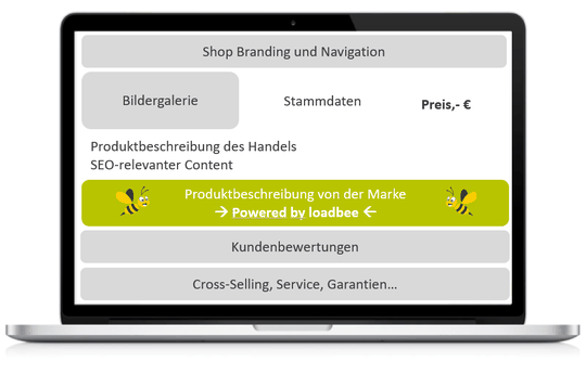 Marken laden ihre Produktinformationen auf die loadbee-Plattform.(Quelle:  loadbee)