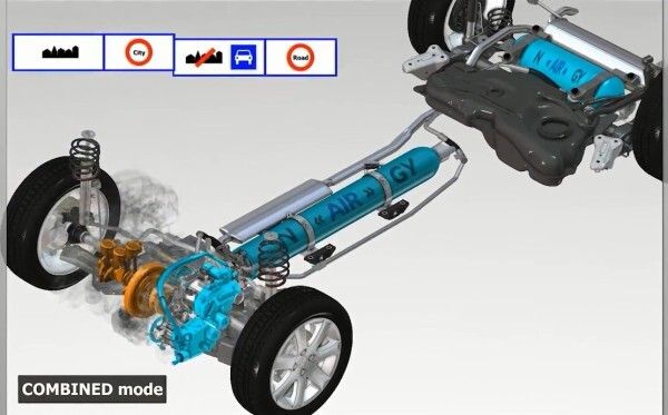 Einen hydraulischen Hybrid-Antrieb für PKWs wollen PSA und Bosch zusammen entwickeln (PSA Peugeot Citroën)