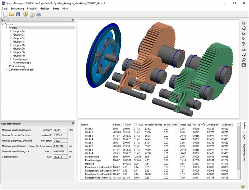 (Quelle:  GWJ Technology)