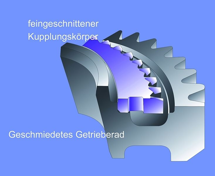 Kupplungskörper (blau) und Getrieberad mit Laser geschweißt. (Archiv: Vogel Business Media)