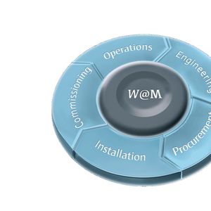 Web-basiert, sys- temunabhängig und zukunftsweisend: W@M von Endress+ Hauser bietet Tools und umfassende Informationen rund um Ihre Anlagen- Komponenten.