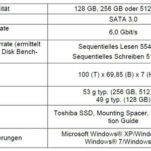 Technische Daten Toshiba Q Series Pro