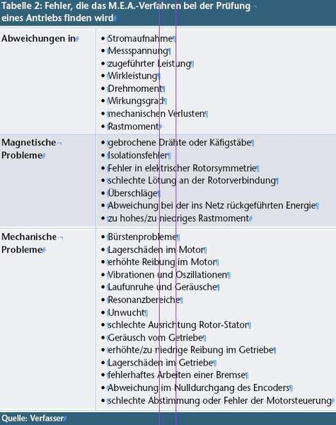  (Archiv: Vogel Business Media)