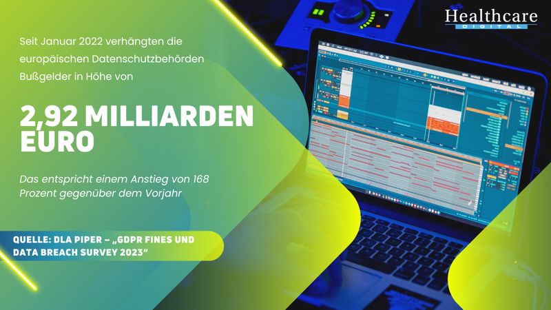 Obwohl die Höhe der verhängten Bußgelder wegen Datenschutzverstößen im Jahr 2022 im Vergleich zum Vorjahr stark anstieg, ging die Zahl der gemeldeten Datensicherheitsvorfälle leicht zurück – von zuvor 328 auf nun 300 Meldungen pro Tag. (DLA Piper)