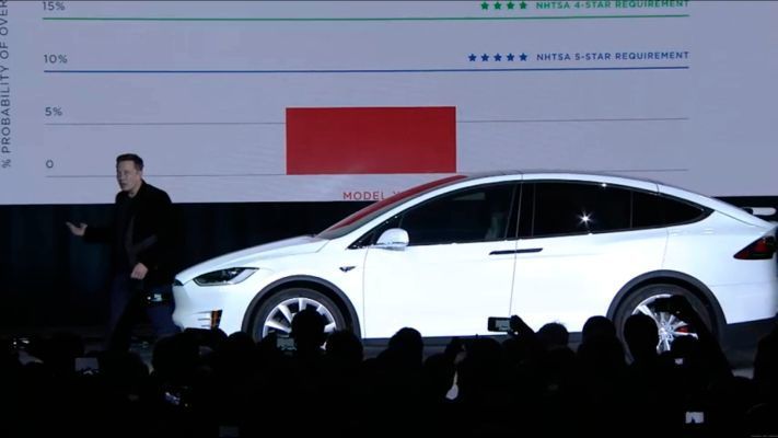 Nun komme ich dazu, wie wir diese 6,5% erreicht haben. Das hat mit dem Aufbau des Autos zu tun, mit der fundamentalen Fahrzeugarchitektur.  (Tesla)