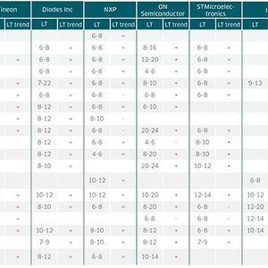 (Bild: Avnet Memec - Silica)