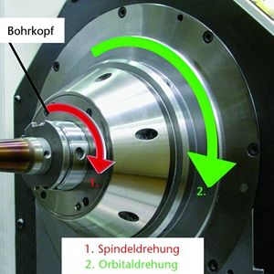 Bild 2: Versuchsmaschine. vf,a Vorschubgeschwindigkeit, vc Schnittgeschwindigkeit, vf,t tangentiale Vorschubgeschwindigkeit, ap Zustelltiefe pro Orbitalbahn.