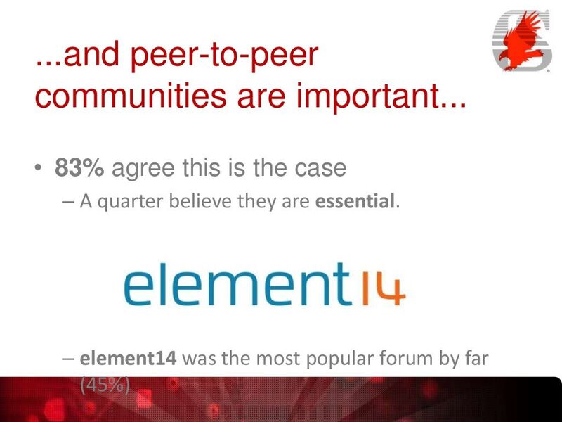 CadSoft-Umfrage unter PCB-Entwicklern: Wie wichtig sind Peer-to-Peer-Communities (CadSoft)
