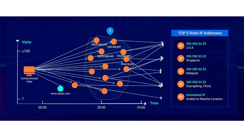 Der Status quo bei KI in der Cybersicherheit Bild 1 / 4