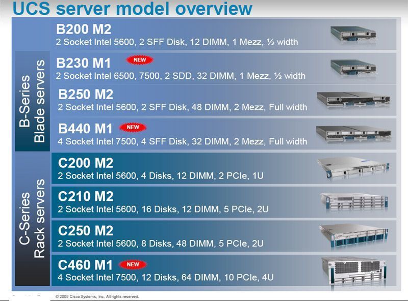 Abbildung 7: Übersicht über die UCS-Server-Modelle; das Merkmal „neu“ bezieht sich auf das Jahr 2009; Bild: Cisco (Archiv: Vogel Business Media)