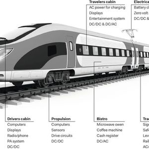 Abb. 1: Das Anwendungsspektrum im Bahnsektor ist sehr breit. Es reicht von einfachen Spannungsreglern über Point-of-Load (POL)-Wandler bis zu Umwandlern und Umrichtern von mehreren hundert Kilowatt für Zugmaschinenmotoren.