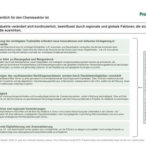 Warum ist M&A in der chemischen Industrie relevant?(Bild:  Proventis Partners)