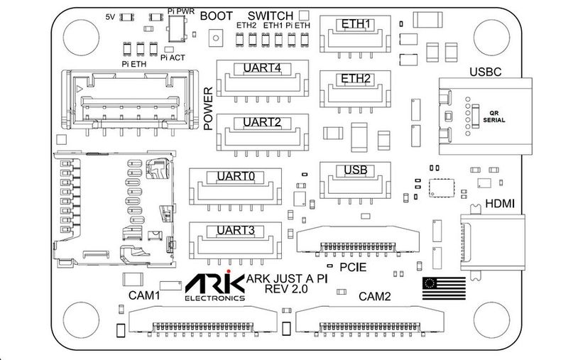  (Bild: ARK Electronics)