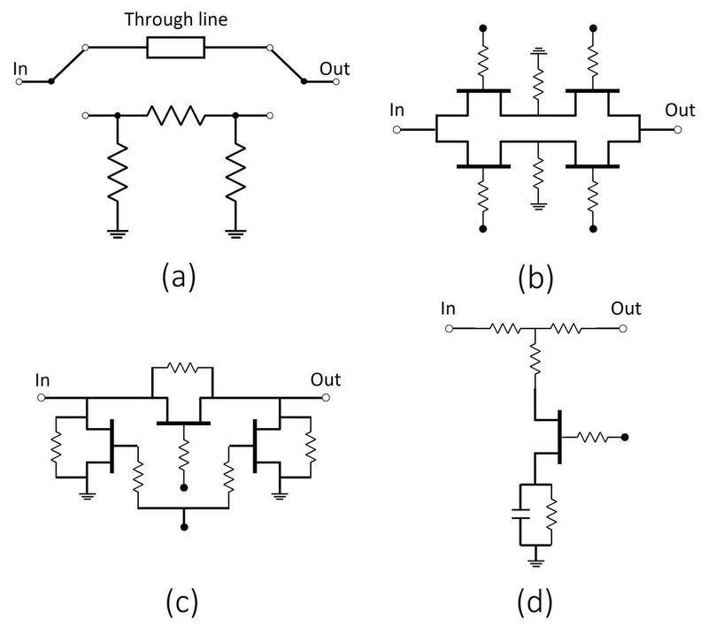 Bild 2: Konfigurationsbeispiele für einen DSA:  (a) π-Konfiguration mit integrierten Schaltern, (b) Switched-Scaled FET-Konfiguration, (c) Switched-Resistor-Konfiguration, (d) FET-Embedded-Konfiguration. 