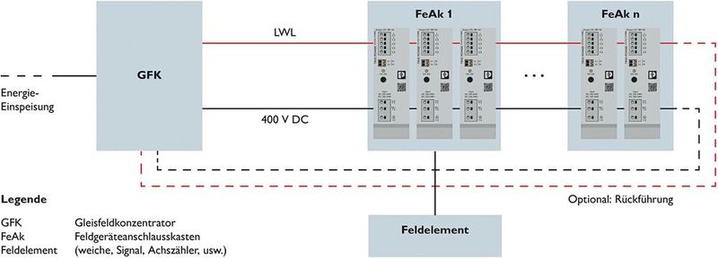 Bild 2: Beispiel für die Verbauung der Stromversorgung Trio Power im Feldanschlusskasten (FeAk). (Bild: Phoenix Contact)