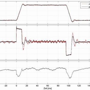 Bild 2: Drehzahlsprung bei geberloser Regelung mit dynAIMx im Vergleich zu geberbehafteter Regelung mit 1024-Strich-Inkrementalgeber. Mit dynAIMx kann eine höhere Drehzahlverstärkung erreicht werden als mit einer einfachen Inkrementalgeberauswertung.(Bild:  Bitflux)