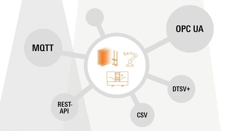Das Tool Kastolink erleichtert die nahtlose und herstelleroffene Vernetzung von Sägemaschinen mit anderen Anlagen und Systemen, wie etwa Lagereinrichtungen, WMS und ERP. (Bild: Kasto)