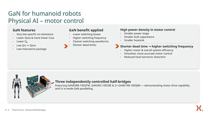 Motorsteuerung mit GaN: Nexperia zeigt einen dreiphasigen Antriebsaufbau mit drei unabhängig angesteuerten Halbbrücken und parallel geschalteten Niedervolt-GaN-Transistoren. (Bild: Nexperia)