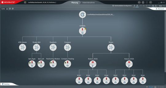 Topologie einer Maschinenautomatisierung: Das Engineeringsoftware Movisuite unterstützt  Konfiguration, Inbetriebnahme und Bedienung. Hierüber erfolgt auch die Programmierung der Softwaremodule Movikit.(Bild:  SEW)