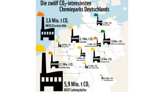 Die zwölf CO2-intensivsten Chemieparks in Deutschland. (Bild: WWF Deutschland)