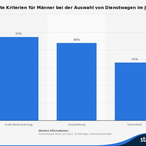 (Quelle: BNP Paribas; Statista (Erhebung durch Arval))