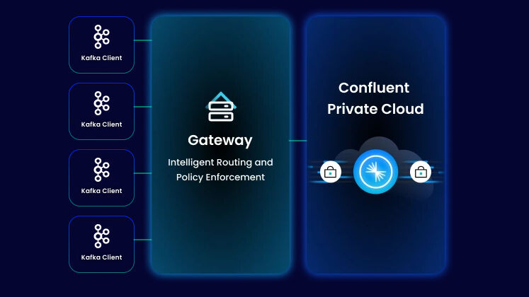 Confluent-Privat-Cloud-f-r-lokale-Umgebungen