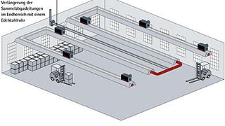 Ein Edelstahlrohr (Bildmitte) verlängert die Sammel-Abgasleitungen und lässt den Wasserdampf im Abgas kondensieren. Bild: Vacurant (Archiv: Vogel Business Media)
