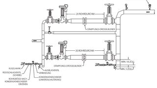 Zwei-Stufen-Ventilanordnung: Dämpfungs-Drosselblenden reduzieren einen hohen Druckabfall innerhalb des Dampfventils sowie die Geschwindigkeit.  (Bild: Swagelok)