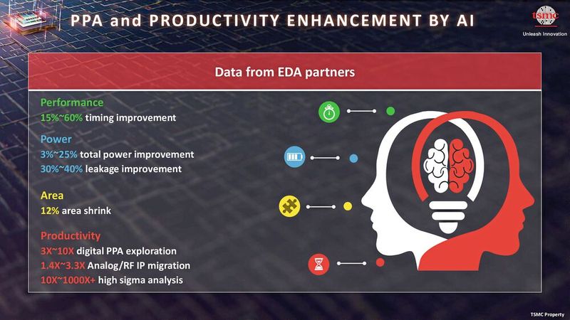 Präsentation auf dem TSMC OIP 2024. (Bild: TSMC)