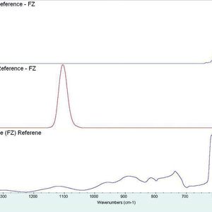 Abb. 2: Standardspektren für Kohlenstoff und Sauerstoff (Zonenschmelzverfahren, ultrarein). Das Referenzspektrum ist unten abgebildet. 