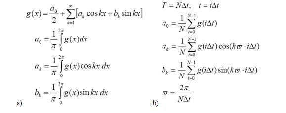 Bild 1: Formeln für die Diskrete Fouriertransformation: a) Mathematische Definition zur Berechnung der Koeffizienten; b) Summenformeln für diskrete Fouriertransformation (Technische Universität Clausthal)