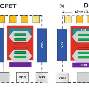 Figure 2: Conceptual representation of a (a) single-row and (b) double-row CFET.(Image: imec)