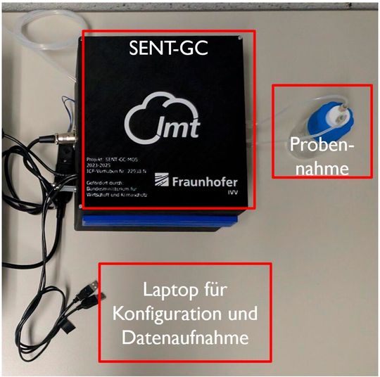 Ein einfaches Messsystem liefert schnelle Ergebnisse(Bild:  Uni Saarland)