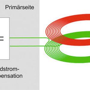 Bild 3: Schematischer Aufbau eines induktiven Energieübertragungssystems.(Bild:  Uni Stuttgart Institut für Elektrische Energiewandlung)
