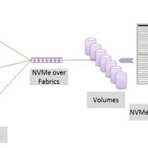 Die Beschleunigung von Flash durch NVMe oF ist nur ein mögliches Einsatzszenario.