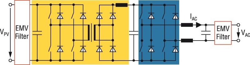Bild 1: Schaltungstopologie mit Mittelfrequenztransformator (Quelle: SMA) (Archiv: Vogel Business Media)