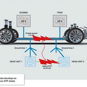 Bild 1c: Der induzierte Puls entwickelt einen Strom von 8 A über die STP-Abschirmung.(Bild:  KDOF)