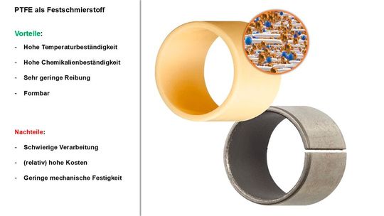 Technische Abwägung: PTFE bietet enorme Vorteile bei Hitze und Reibung, hat aber auch Schwächen bei der mechanischen Festigkeit und Verarbeitung. Substitutionswerkstoffe (z.B. auf PE-UHMW-Basis) können hier teils sogar bessere mechanische Werte liefern.(Bild:  Igus)