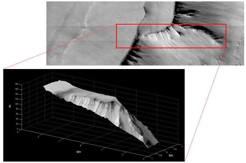 Erste Rekonstruktion eines kleinen Gebiets in der Region Noctis Labyrinthus anhand von Stereo-Bildern. Die Darstellung zeigt eine 3D-Höhenkarte des Gebiets bei einer Auflösung von weniger als 20 Metern. (© ESA/Roscosmos/ExoMars/CaSSIS/UniBE)