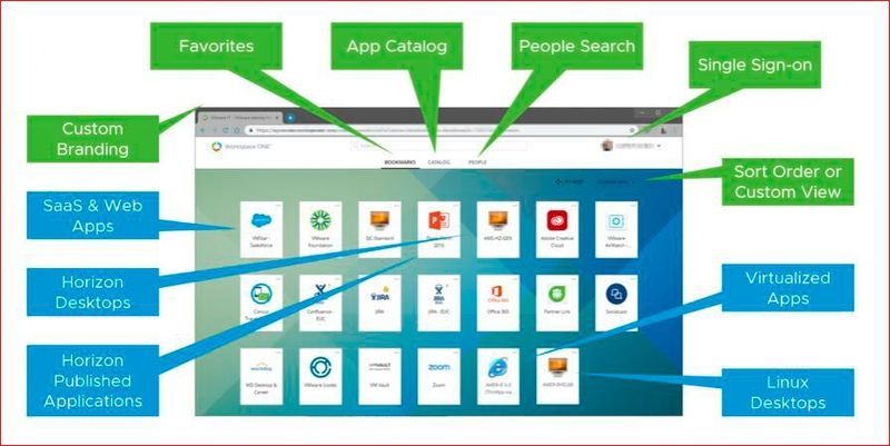 Typischer digitaler Arbeitsplatz eines Anwenders mit VMware Workspace ONE. (VMware)