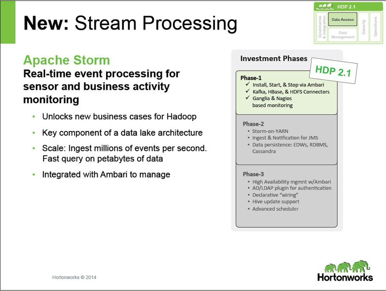 Abbildung 13: Für Shaun Conolly, Vice President Corporate Strategy bei Hortonworks, ist 
