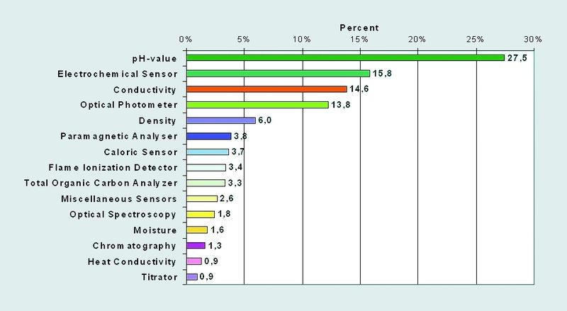 Physikalische Messmethoden bei Bayer  (Bild: BTS)