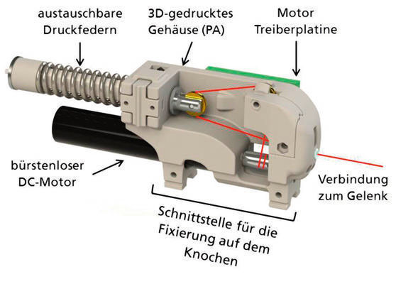 Aufbau und technische Komponenten der Aktoren. (Bild: Fraunhofer-IPA)