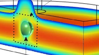 Querschnitt durch zwei Glasplatten in Chip-Grösse, in dem ein Nano-Partikelchen in einem Energieloch, in der Fachsprache Potentialtopf, gefangen ist. Die farbigen Felder zeigen die unterschiedlichen Ladungen im elektrostatischen Feld. Dabei ist der rote Bereich sehr niedrig, der blaue Rand hingegen stark geladen. (Bild: Universität Zürich UZH)