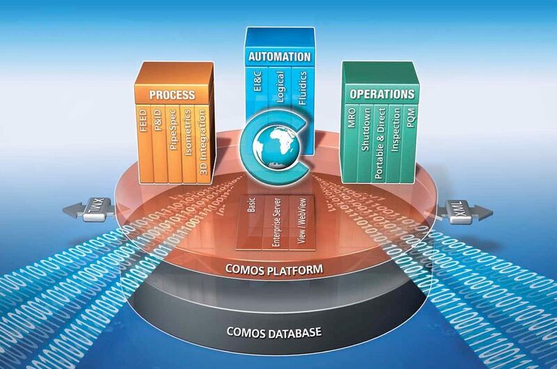 COMOS’ graphic showing holistic approach between all disciplines across the complete plant lifecycle (Source: Siemens)