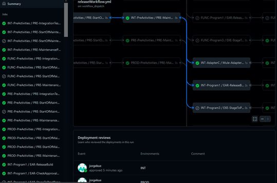 Fertiger Release Workflow.(Bild:  J. Kürpig)