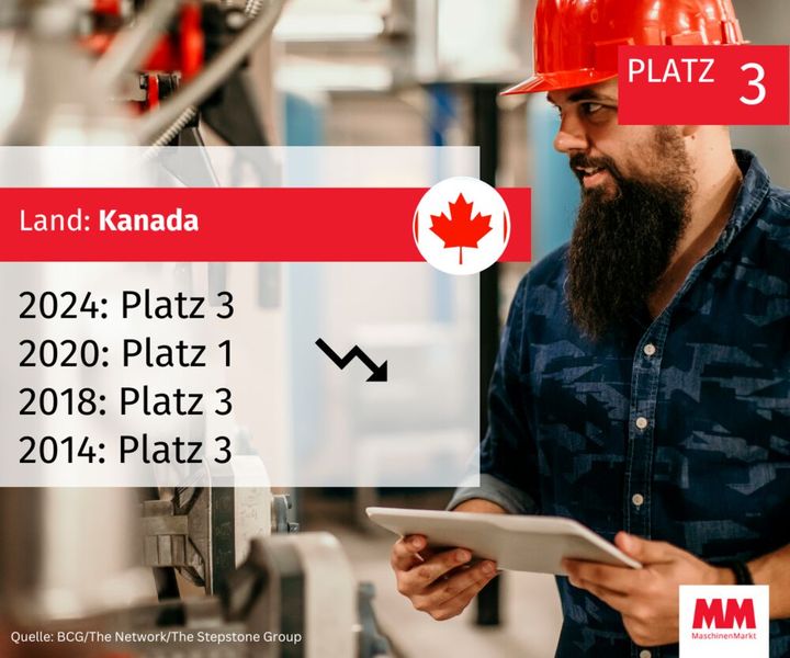  (Bild: MM Maschinenmarkt)