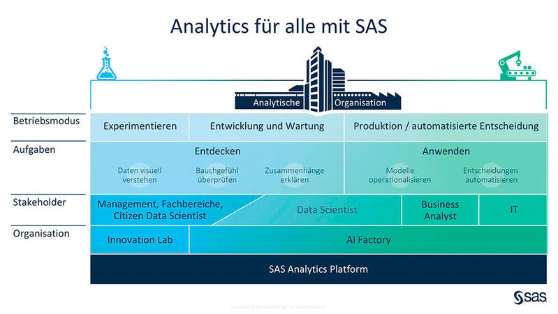 Die SAS Analytics Platform wächst weiterhin.